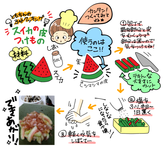 f:id:tomo_king:20170823143407j:plain f:id:tomo_king:20170823143407j:plain