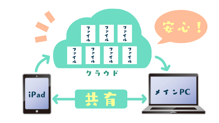 iPad Pro版クリスタ